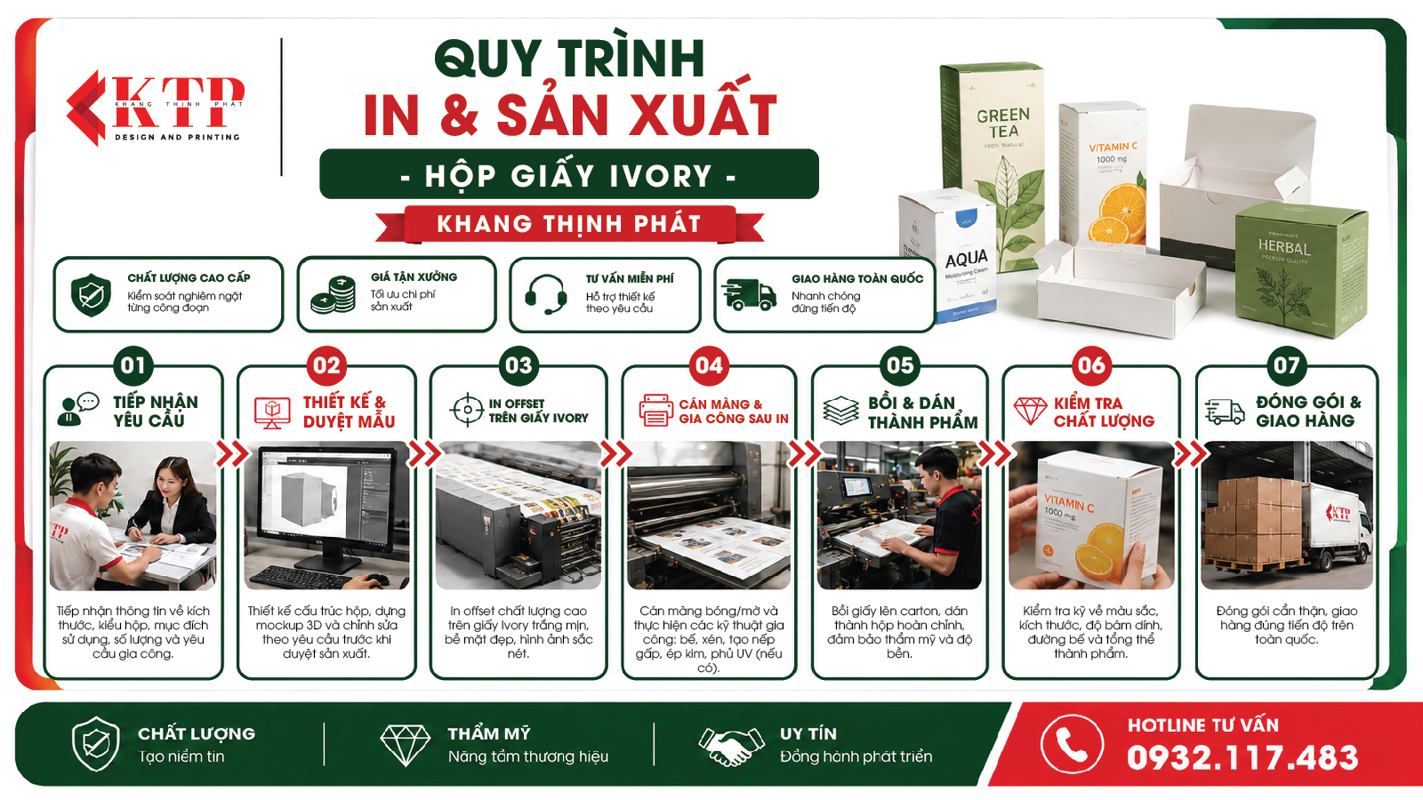 quy trình in và sản xuất hộp giấy ivory quy trình in và sản xuất hộp giấy ivory