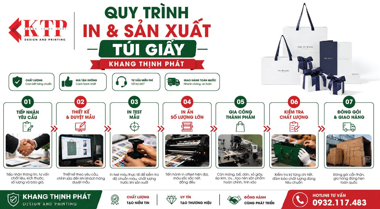 quy trình in và sản xuất túi giấy tại Khang Thịnh Phát quy trình in và sản xuất túi giấy tại Khang Thịnh Phát