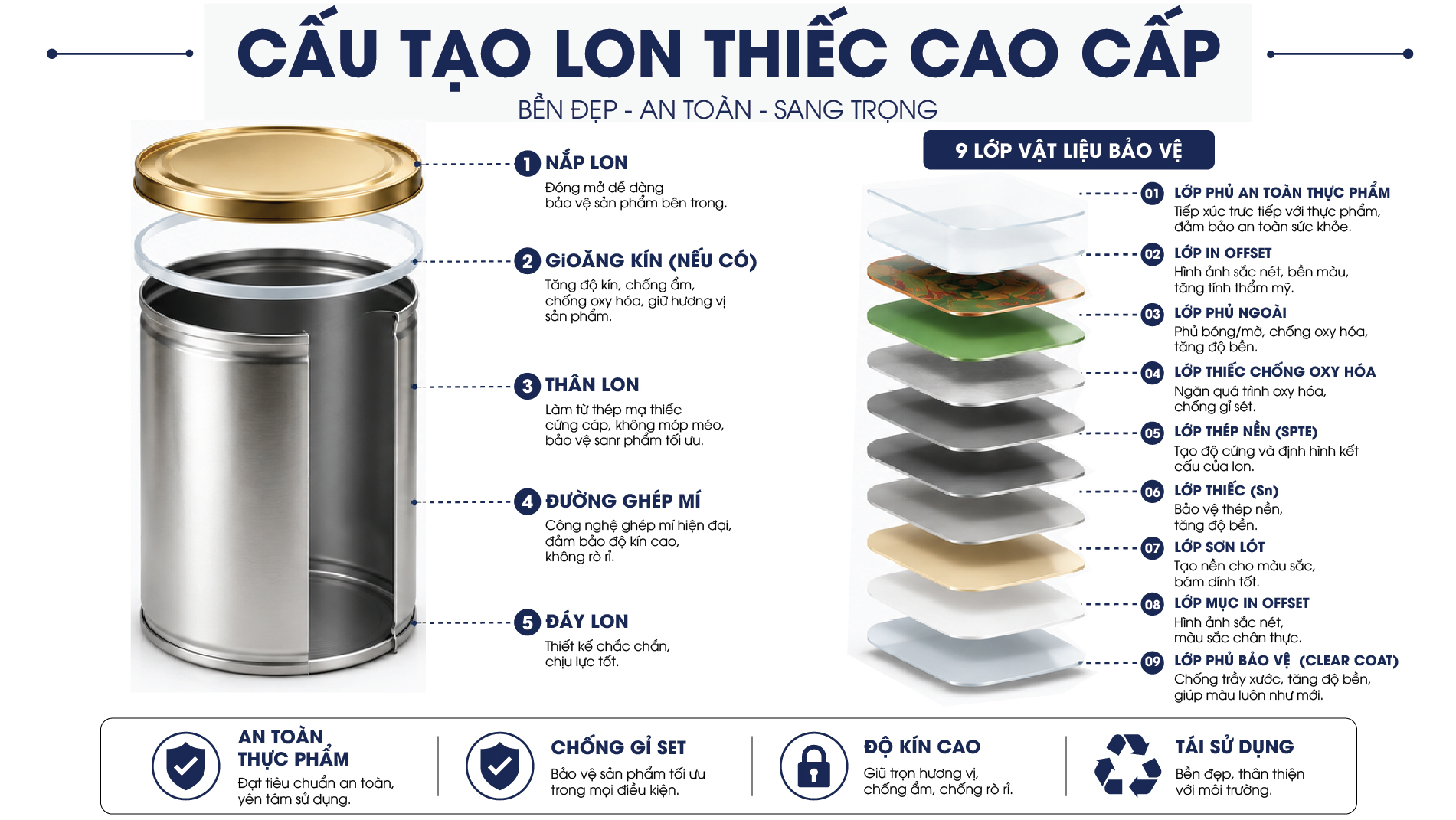 cấu tạo lon thiếc cấu tạo lon thiếc