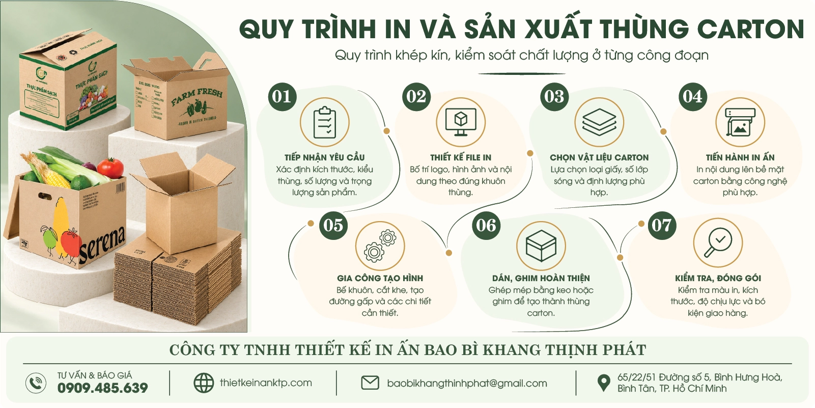 quy trình in và sản xuất thùng carton quy trình in và sản xuất thùng carton