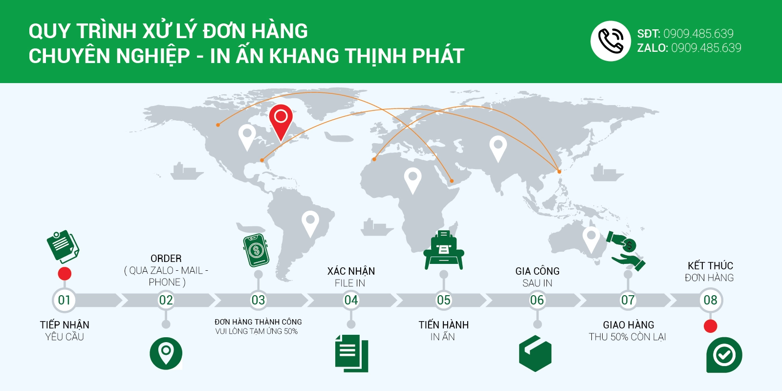 quy trình xử lý đơn hàng tại Khang Thịnh Phát