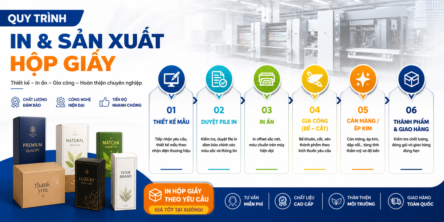 quy trình in & sản xuất hộp giấy