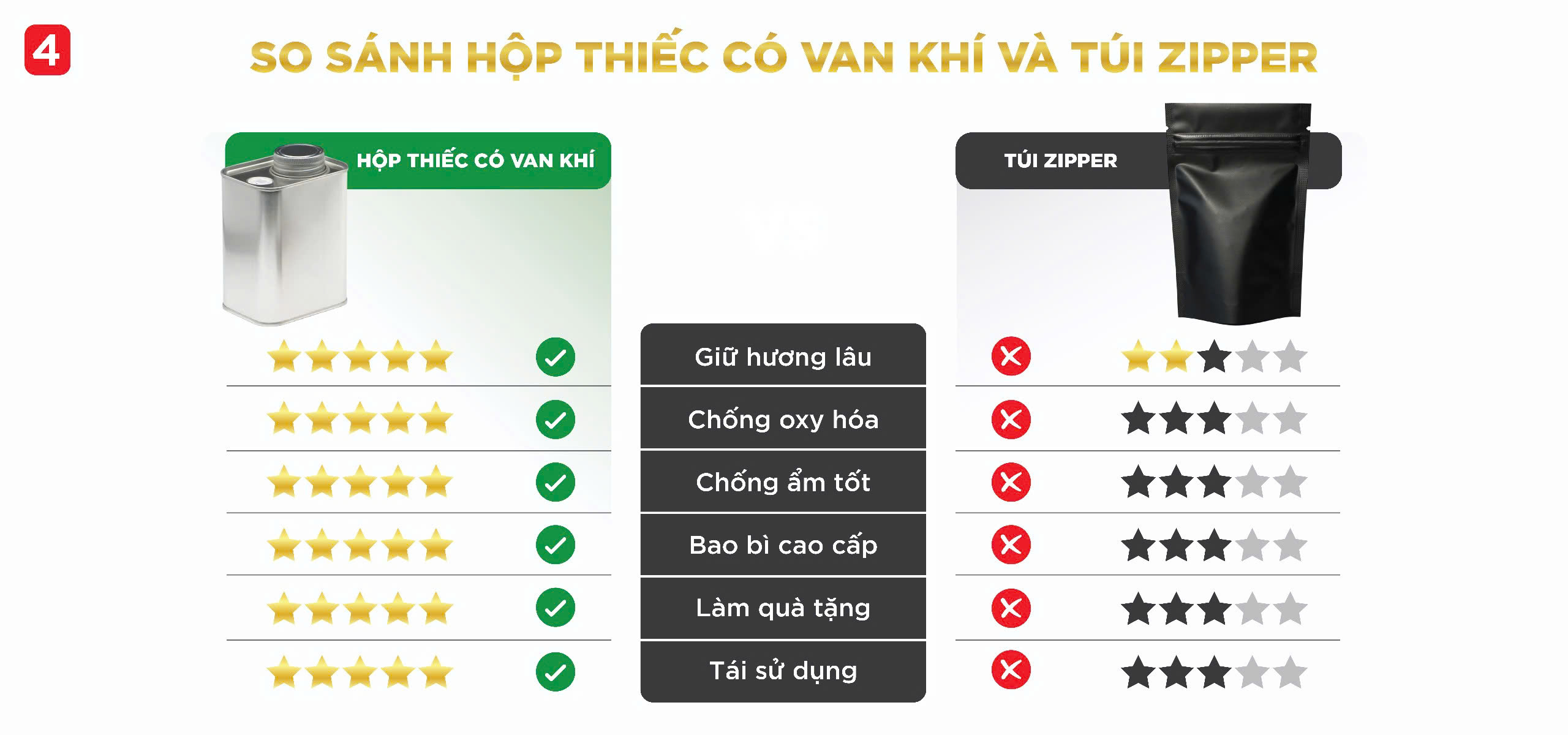 so sánh hộp thiếc có van khí và túi zipper so sánh hộp thiếc có van khí và túi zipper