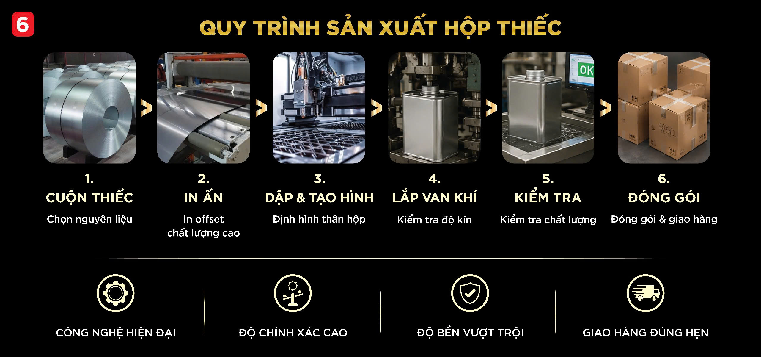 quy trình sản xuất hộp thiếc có van khí quy trình sản xuất hộp thiếc có van khí