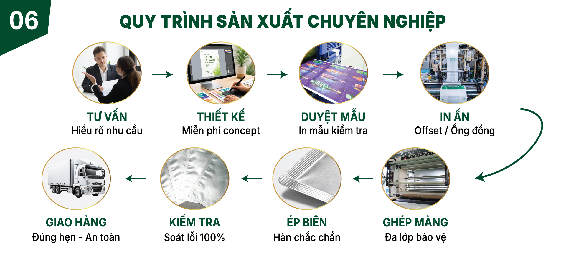 quy trình sản xuất xử lý đơn hàng tại Khang Thịnh Phát quy trình sản xuất xử lý đơn hàng tại Khang Thịnh Phát