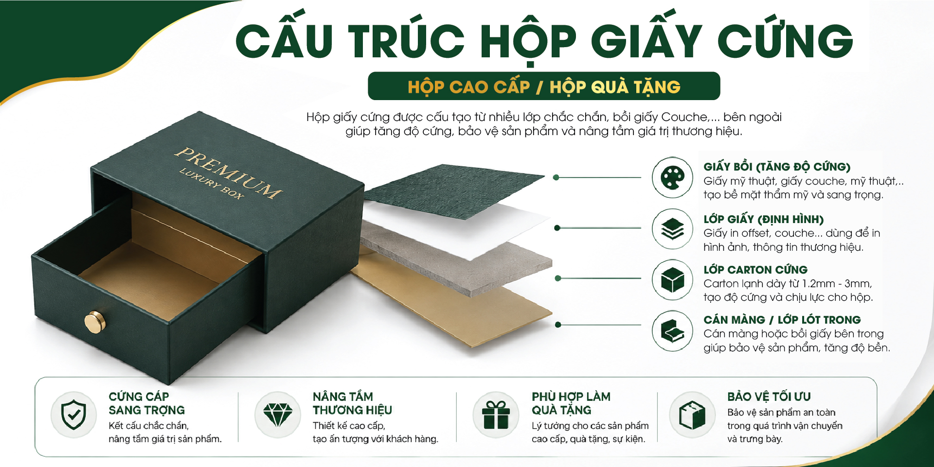 cấu trúc hộp giấy cứng