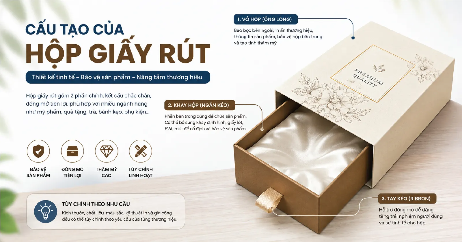 cấu tạo của hộp giấy rút cấu tạo của hộp giấy rút