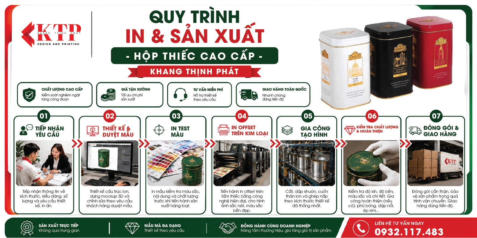 quy trình in và sản xuất hộp thiếc
