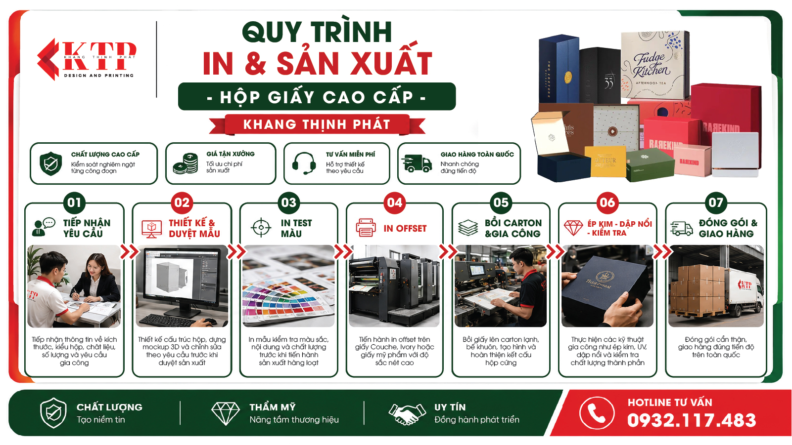quy trình in và sản xuất hộp giấy giá rẻ quy trình in và sản xuất hộp giấy giá rẻ