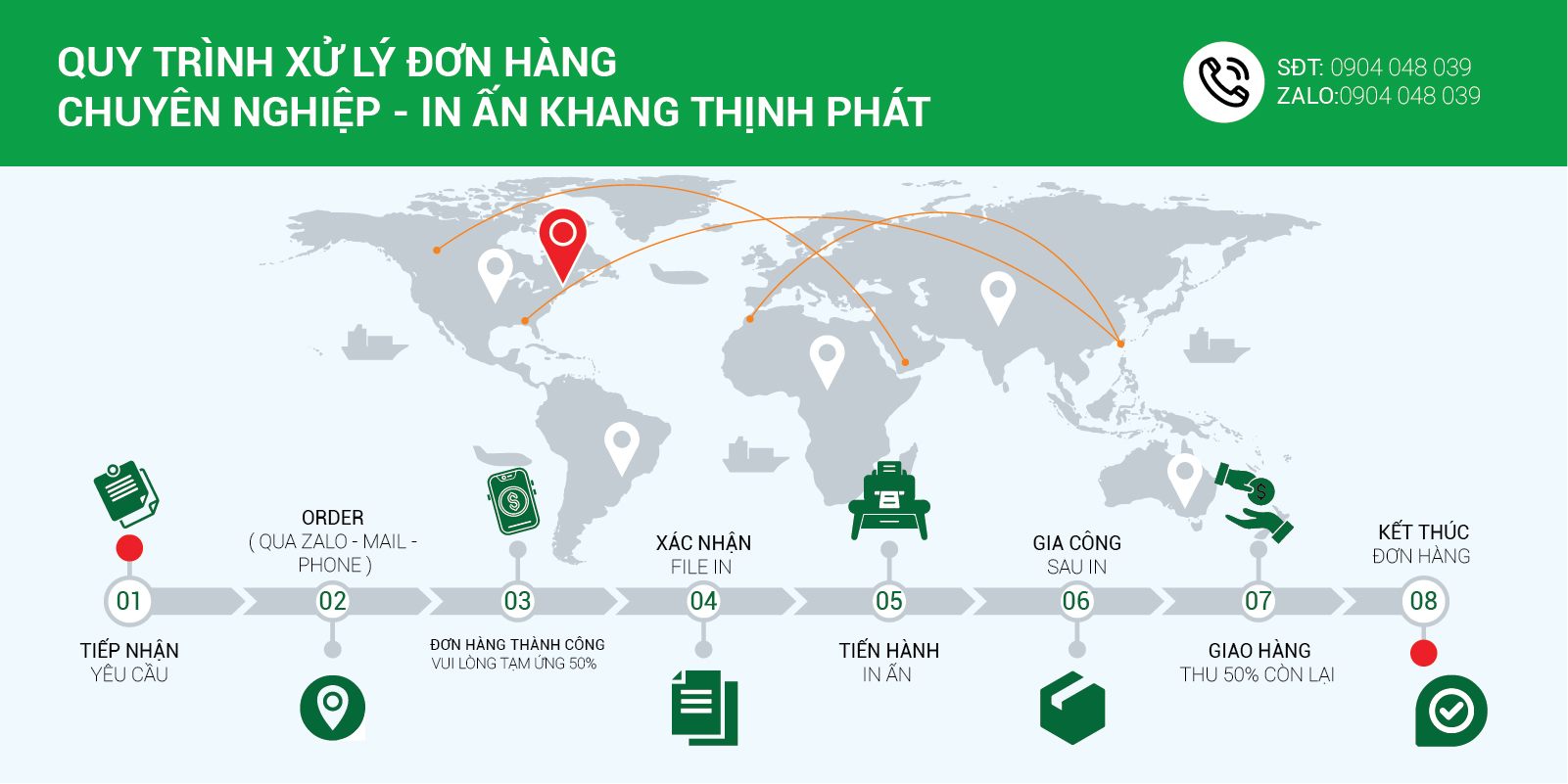 quy trình xử lý đơn hàng hộp giấy cứng